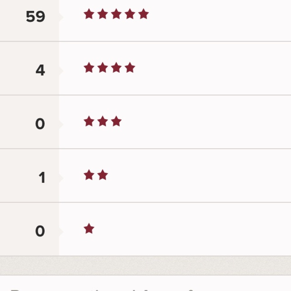 offers are always considered